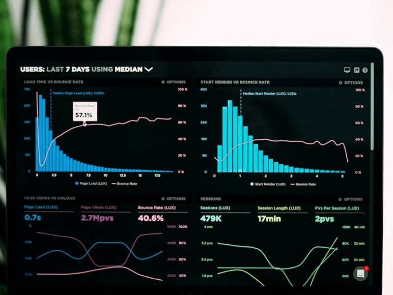Performance Analytics & Reporting